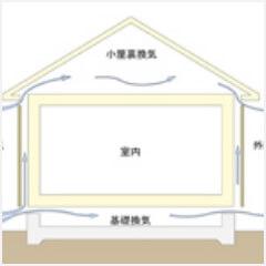 一戸建て高槻市東上牧 全2邸 一戸建て 2期の詳細情報 24